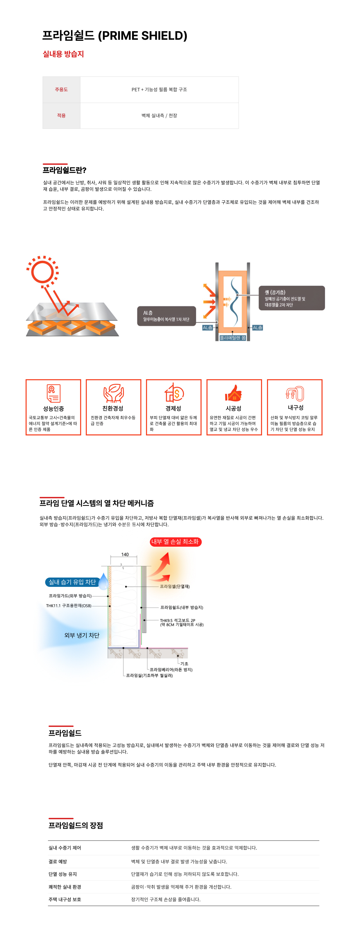 이미지명