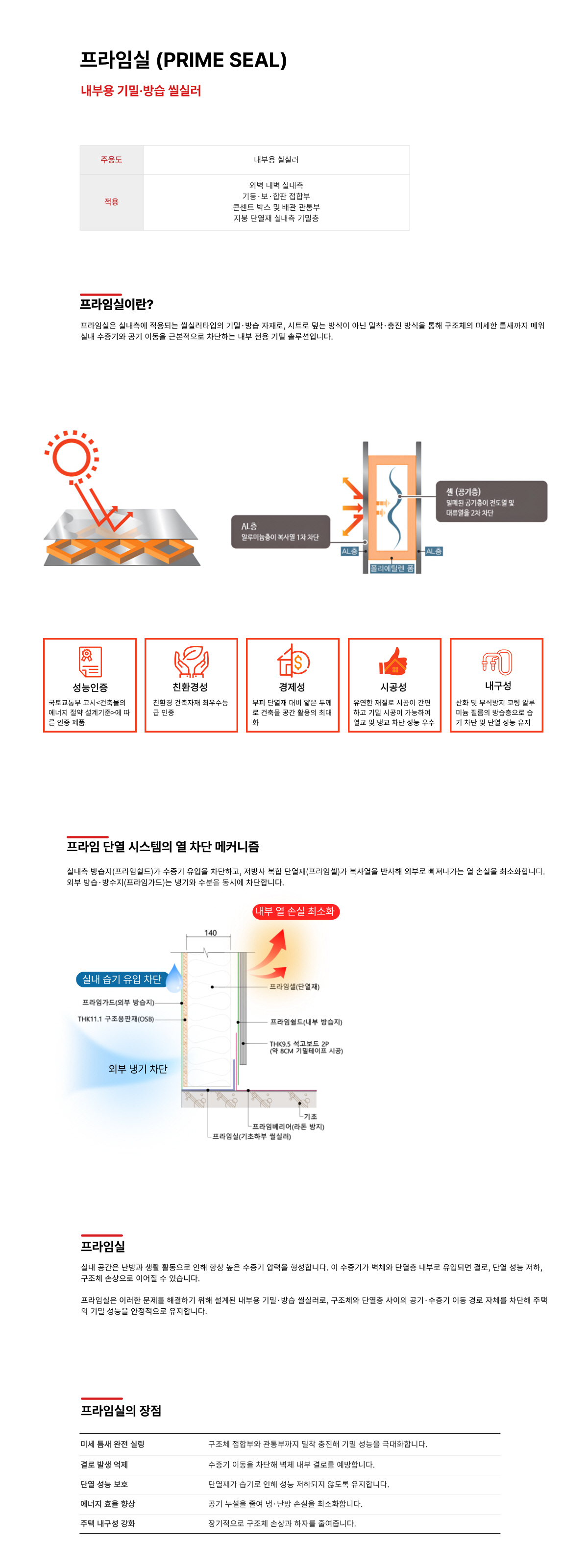 이미지명