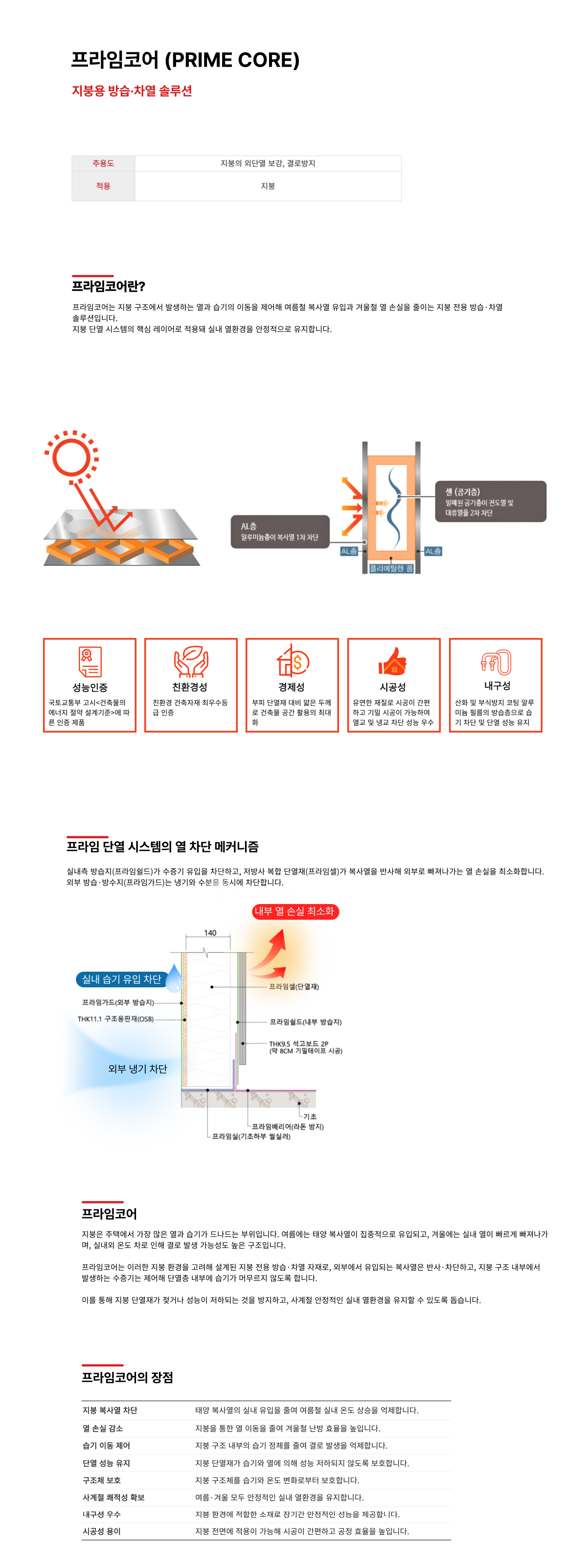 이미지명
